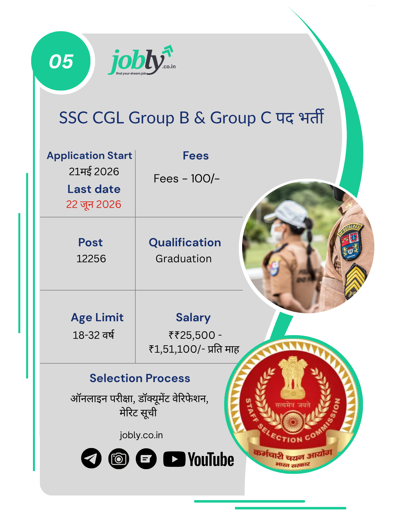 SSC CGL requirement 2026 : 12256 CGL Group B & Group C पदों पर भर्ती
